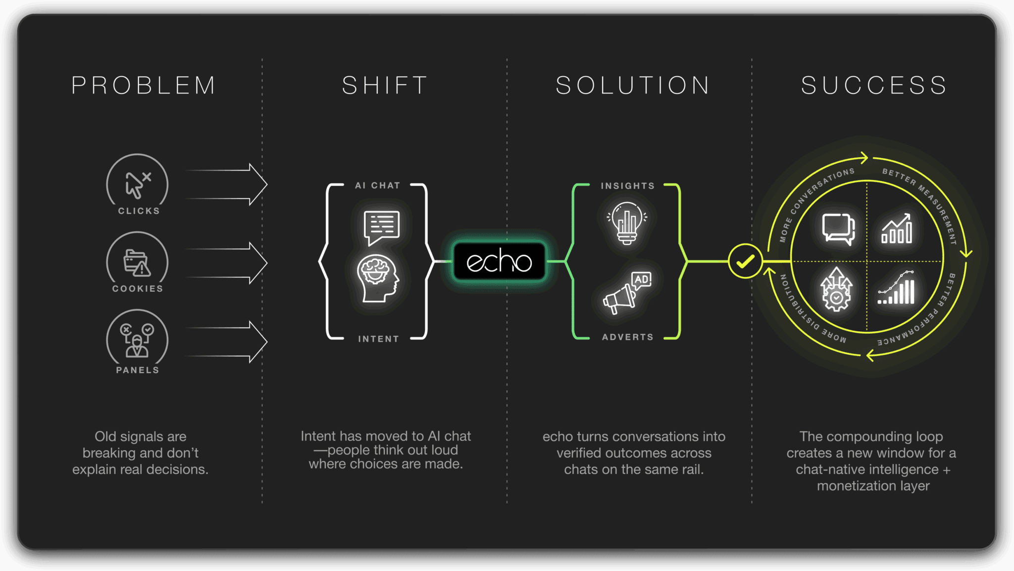 AI chat intent shift — the case for echo