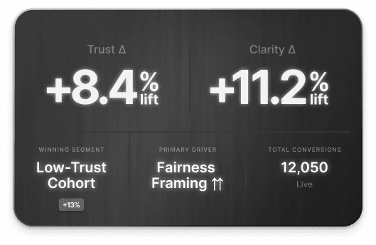 Message testing results