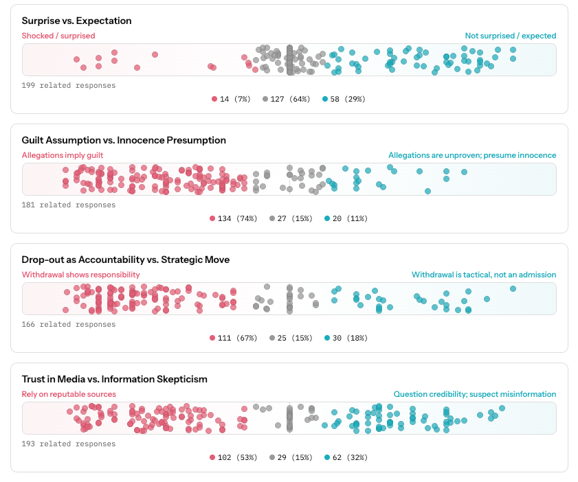 Initial reaction to Swalwell allegations — Figure 2